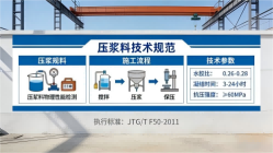 临江本地工厂讲解：说一遍公路压浆料和铁路压浆料的区别