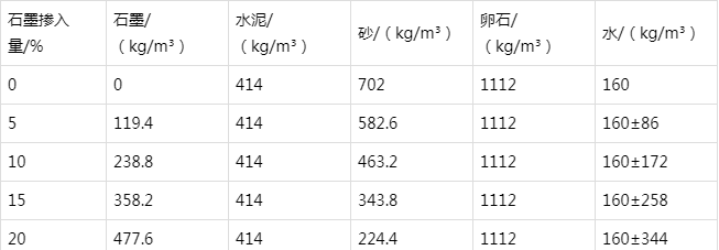 临江防静电水泥砂浆怎么做(附配比及施工方法)